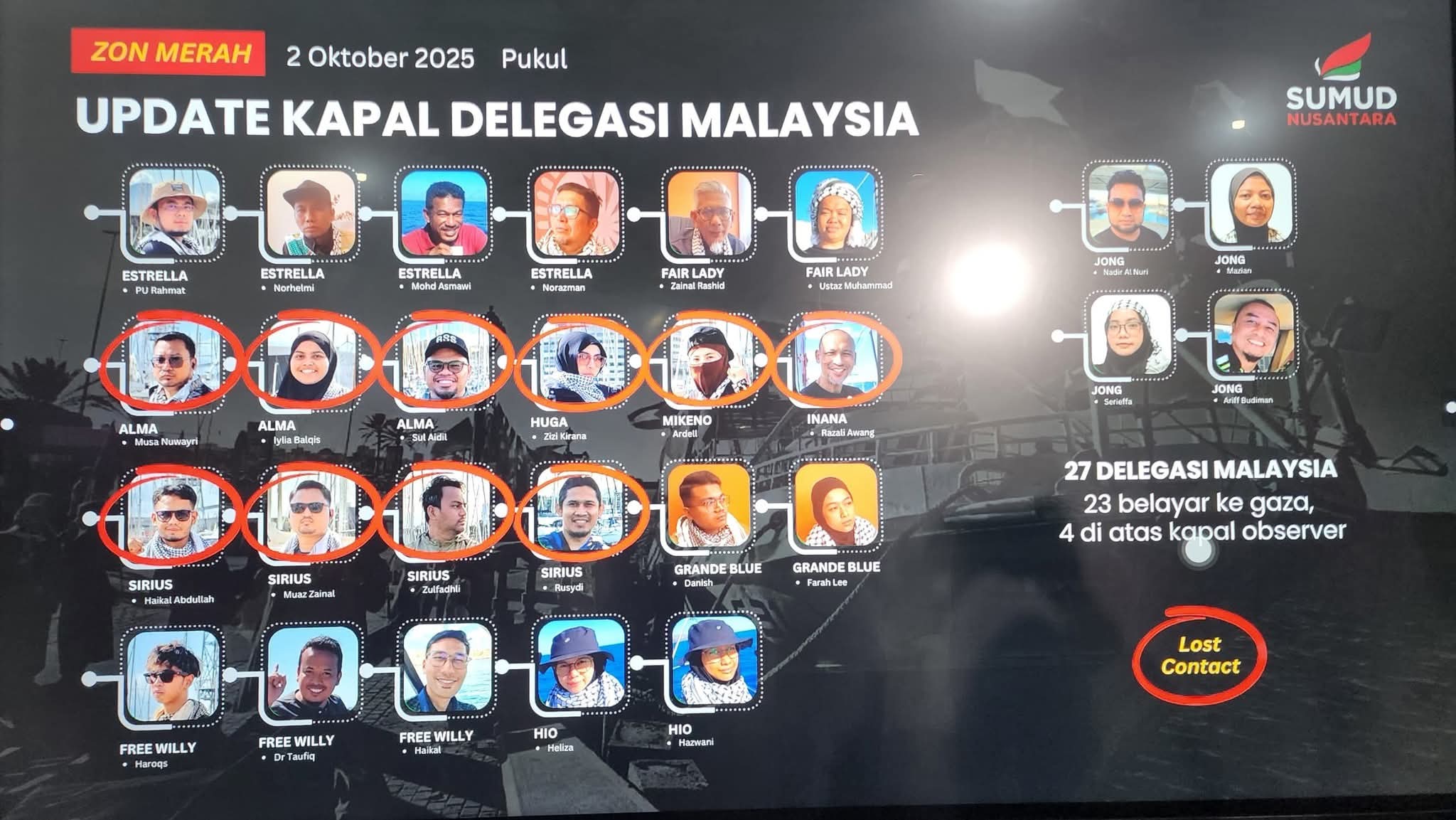 Lima Kapal Flotilla Bawa 10 Delegasi Malaysia Dipercayai Terputus Hubungan